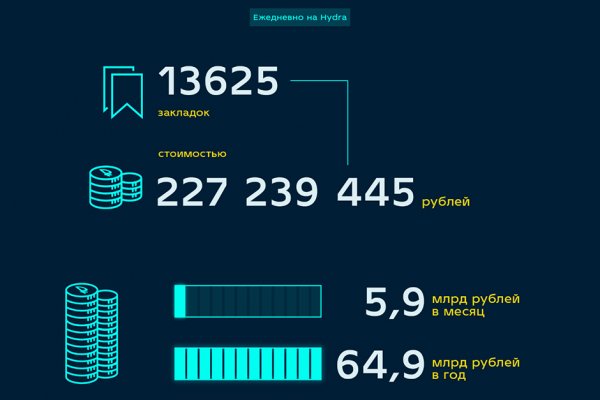 Не получается зайти на кракен