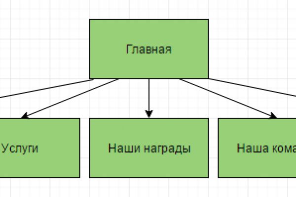 Кракен даркнет текст