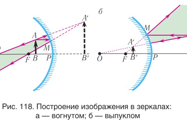 Активная ссылка кракен