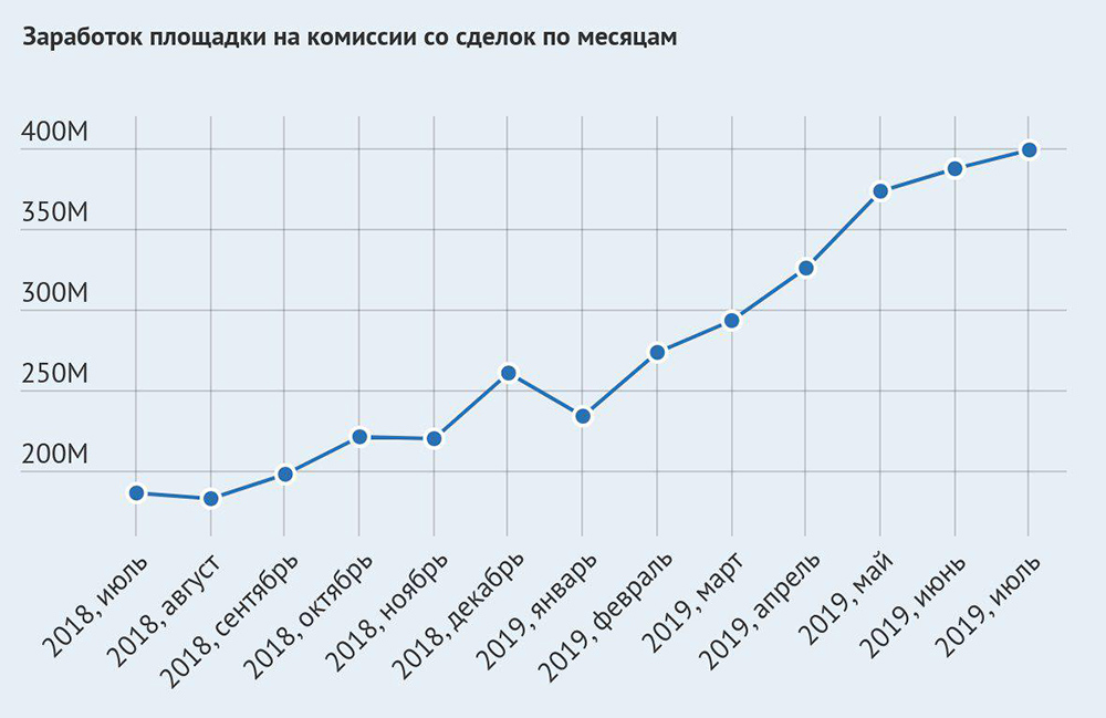Кракен сегодня сайт зеркало